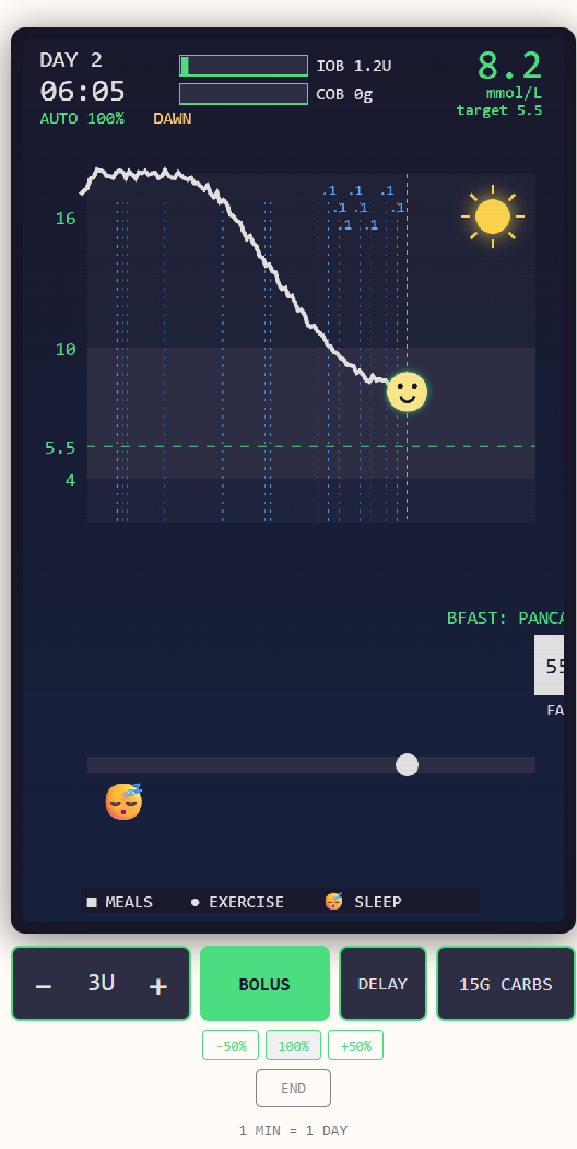 Dawn phenomenon with pump auto-corrections