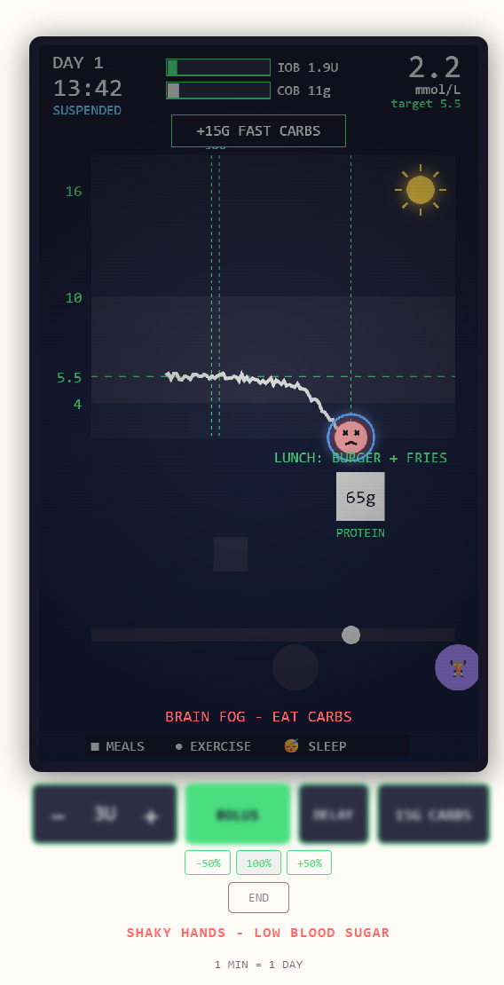 A hypo crisis - BG at 2.2, shaky hands, brain fog